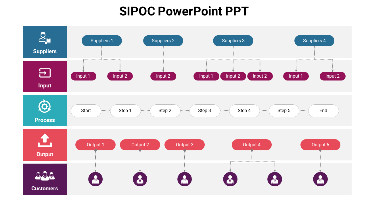 Utilize SIPOC PowerPoint PPT Presentation Template